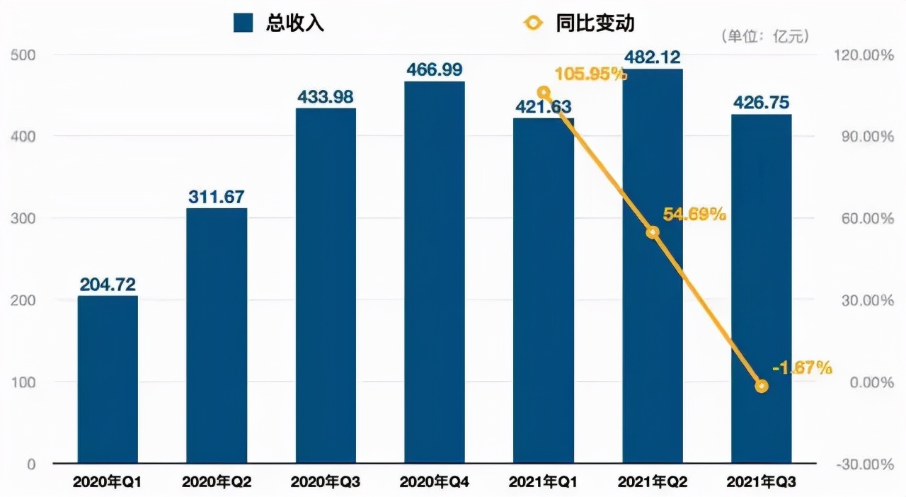 坏消息接二连三，滴滴只剩合规一条路