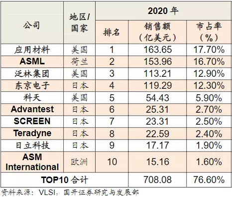 跌跌不休！半导体设备两大龙头，分水岭来了？