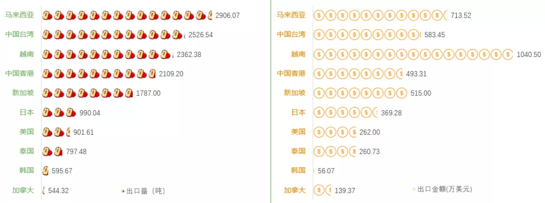 2021年中国红枣产业现状及发展分析报告