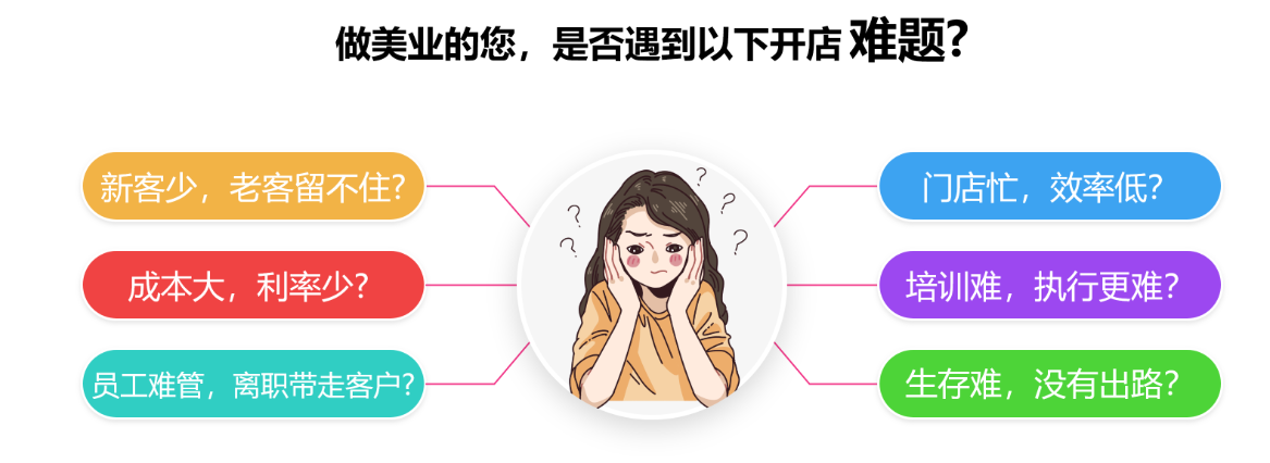 美容院新客不断、老客不失，需要做好这六步操作