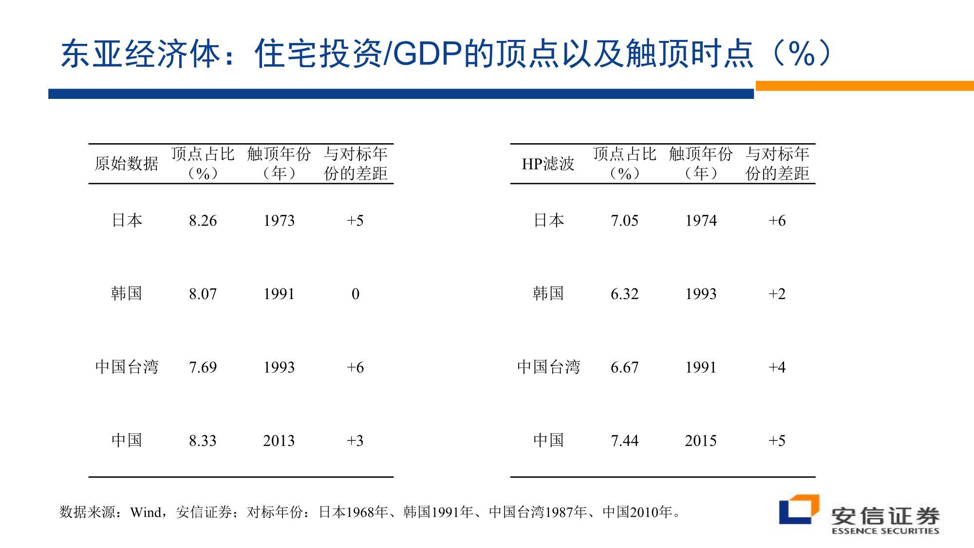 房地产行业：沉舟侧畔千帆过（安信证券）
