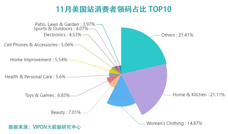 旺季热销品盘点，2022年亚马逊潜力爆款速来get