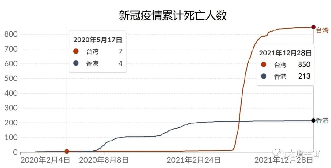 近一年多中国治新冠几乎零死亡，这让西方医药利益集团痛恨不已