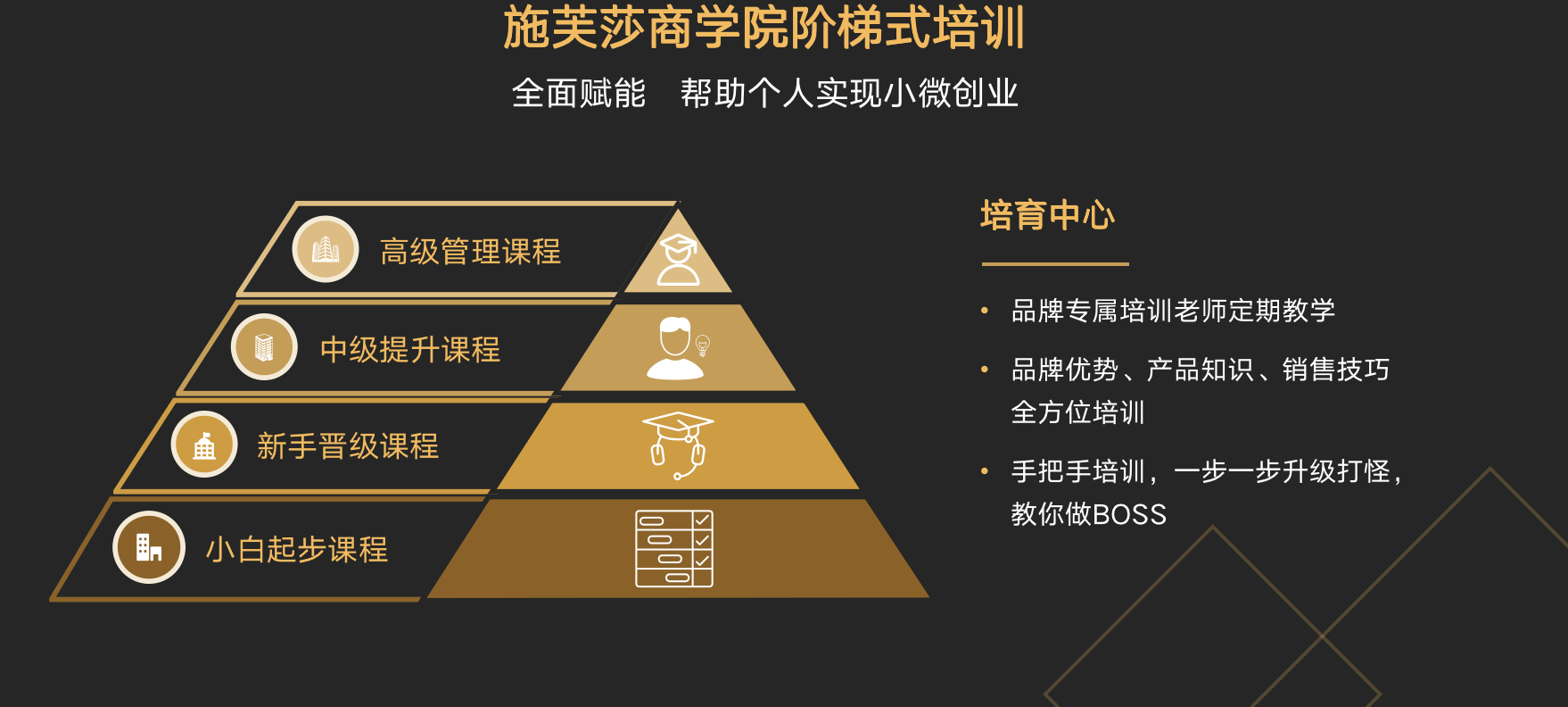 新消费赛道起跑，天天宜家创“共同富裕”新篇章