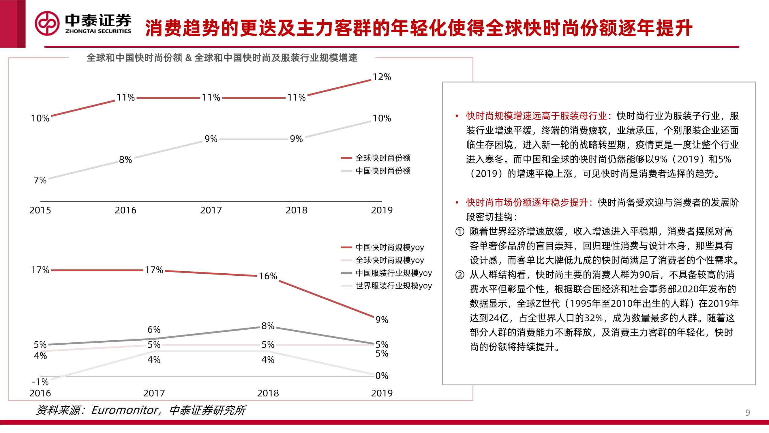 互联网行业品牌出海系列深度·SheIn篇：疾如风，徐如林