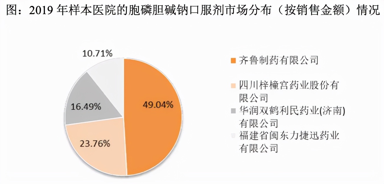 与同仁堂齐名？梓橦宫九成营收依赖化药单品 一致性评价成生死竞速