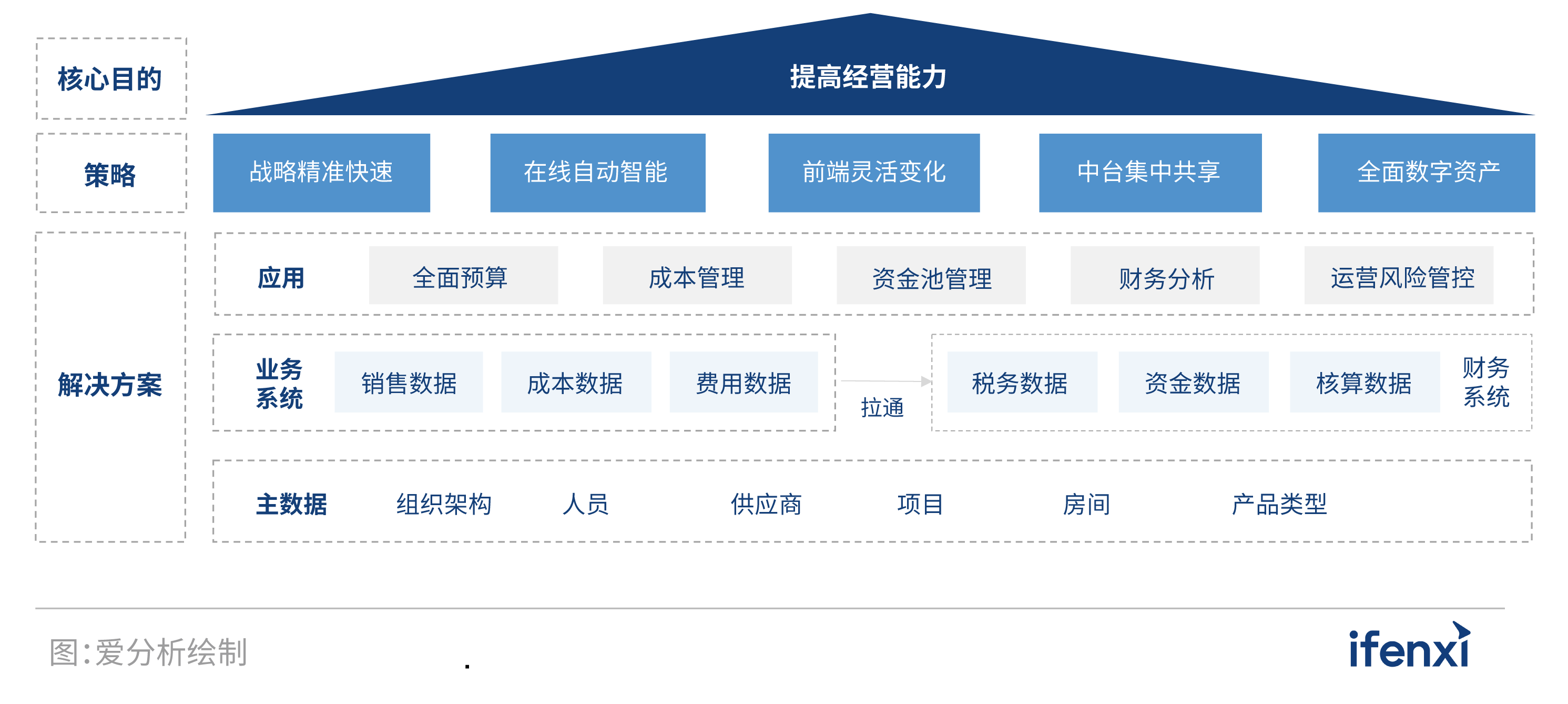 2021爱分析·中国房企数字化实践报告