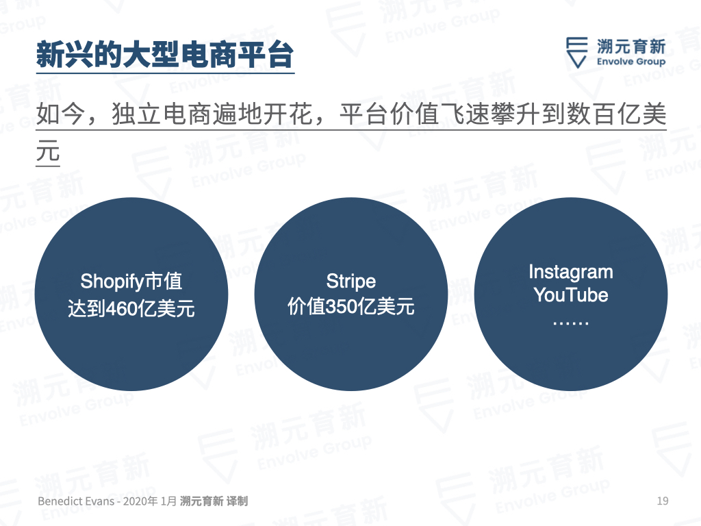 Ben Evans百页重磅报告：欢迎来到美丽新世界