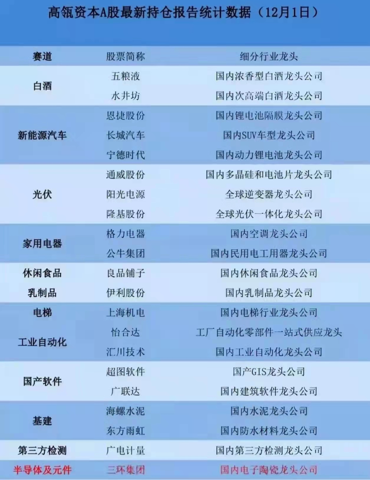 医药将带领跨年行情吗？各路资金纷纷抄底医药主题基金