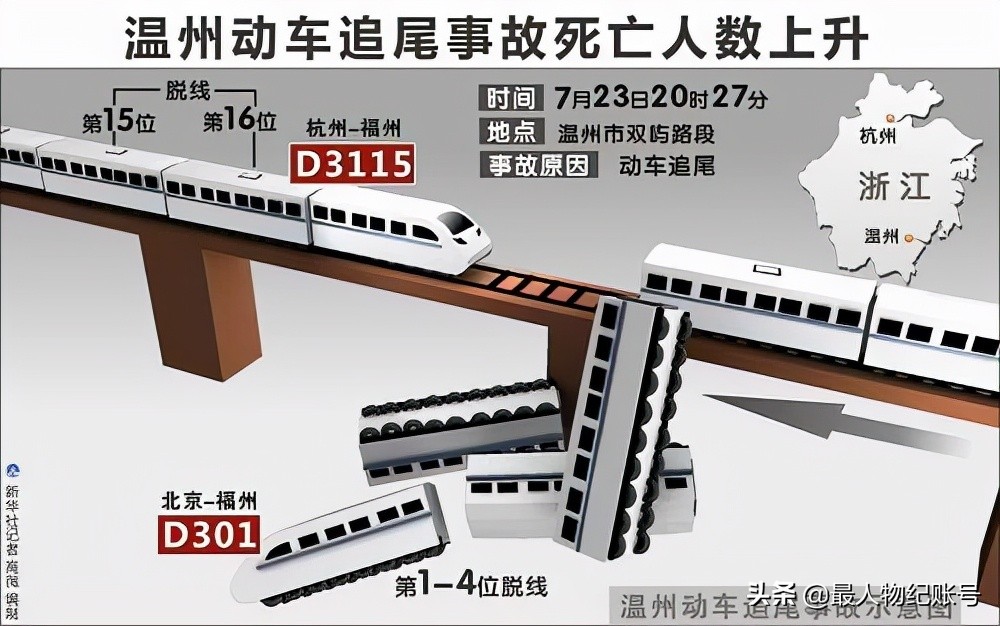 學習與思考10年前溫州動車事故中失去父母倖存下來的小伊伊如今怎麼樣