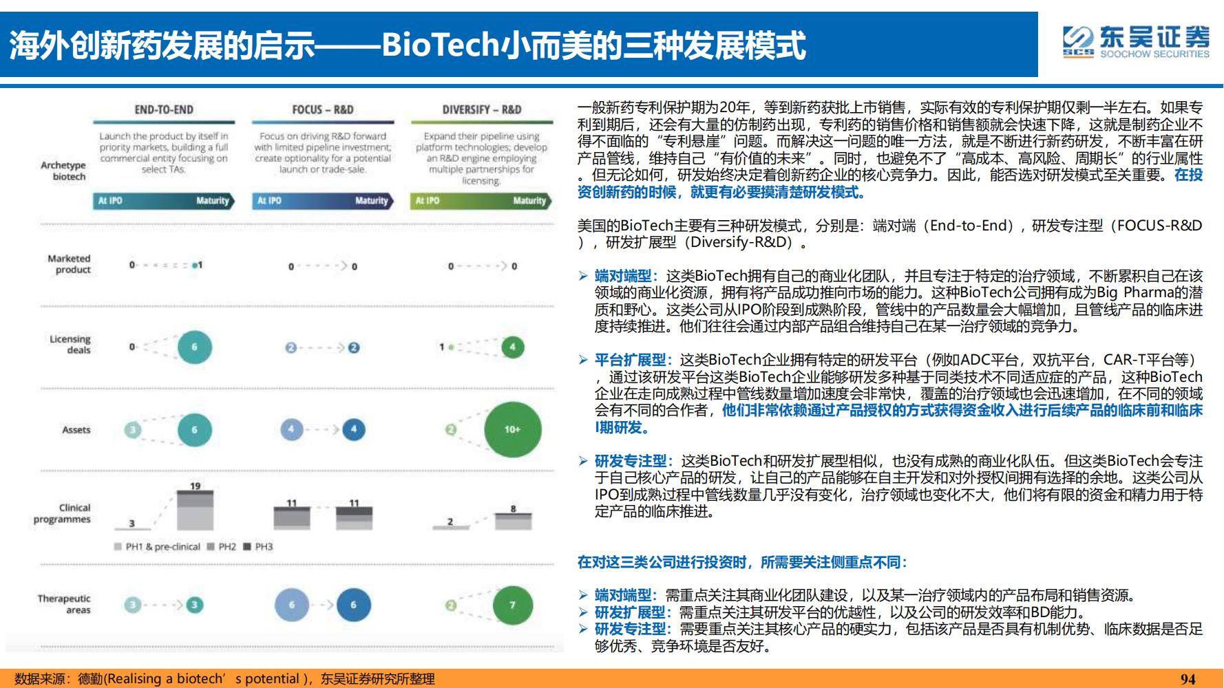 2022年医药领域投资策略：医改回归医疗本源，成长、赛道两手抓