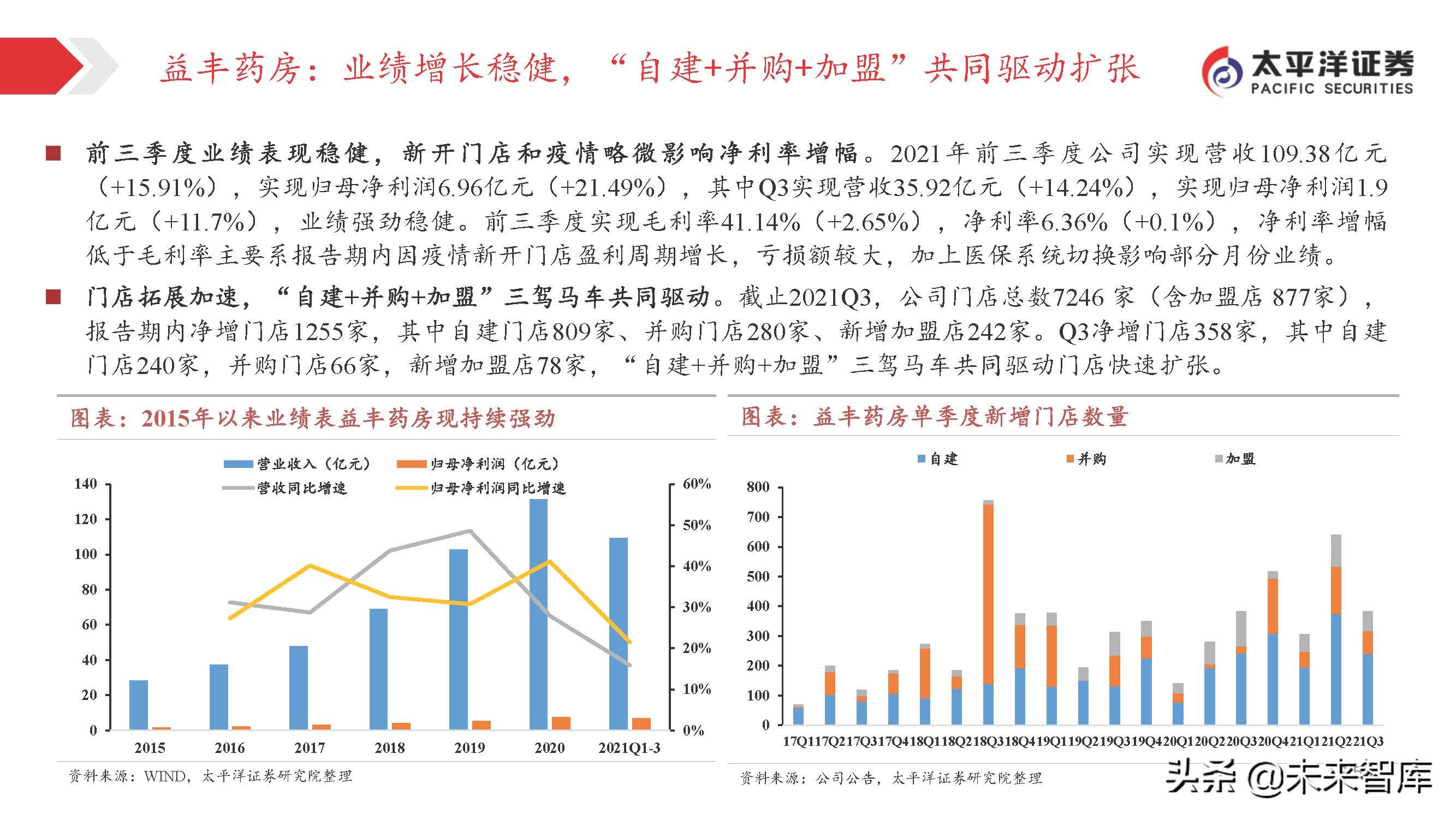 医药行业投资策略：关注变化中的不变，寻找相对确定的机会