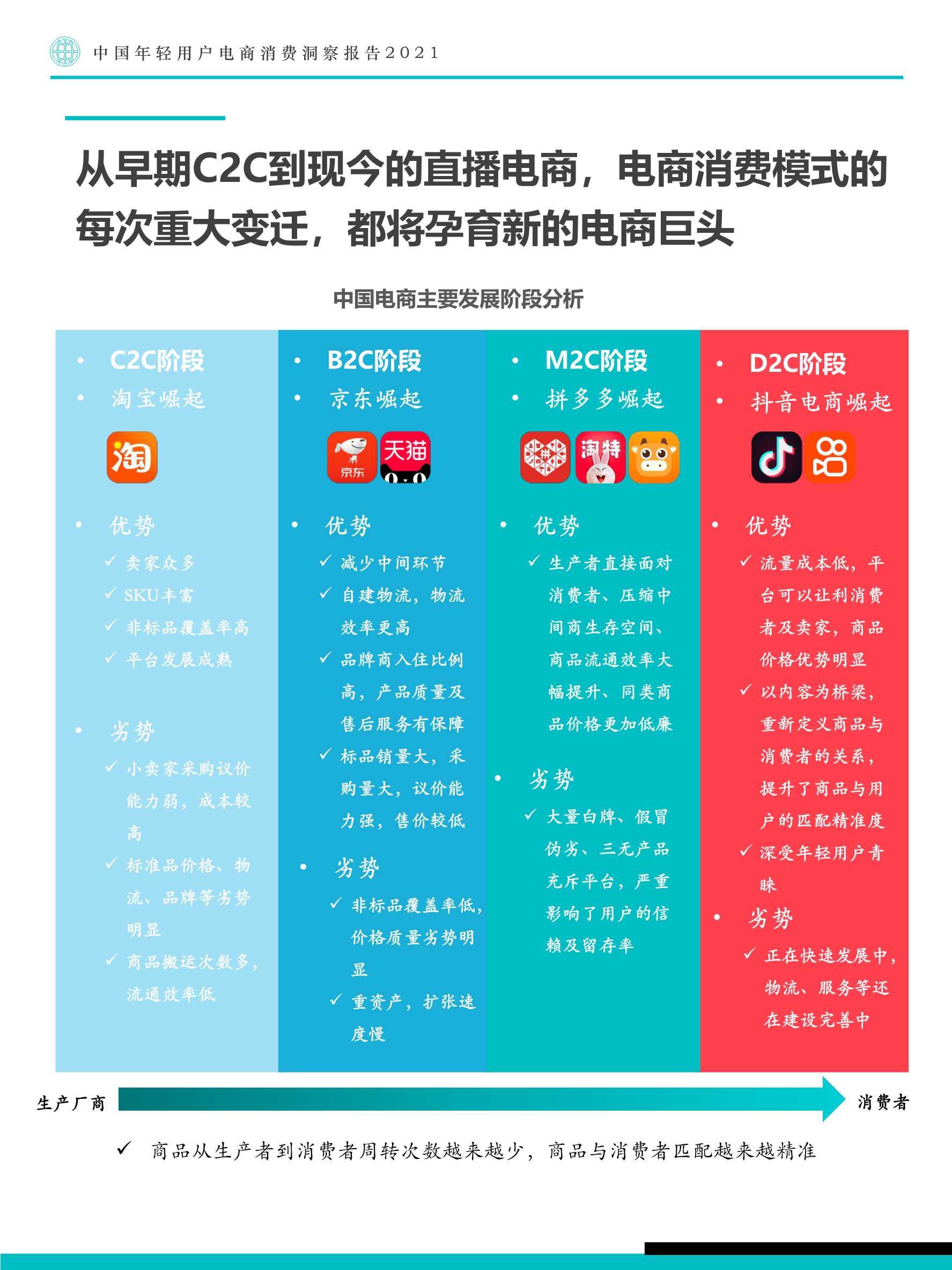 中国年轻用户电商消费洞察报告：寻找电商换道增长机遇