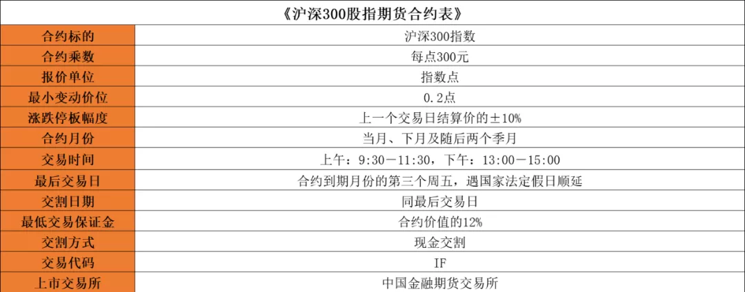 沪深300股指期货篇｜品种手册交易必看