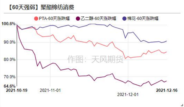 期货品种强弱排行榜 20211217