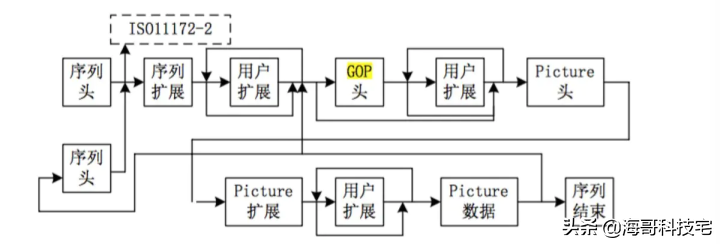 FFmpeg 开发——将视频 YUV 格式编码成 H264