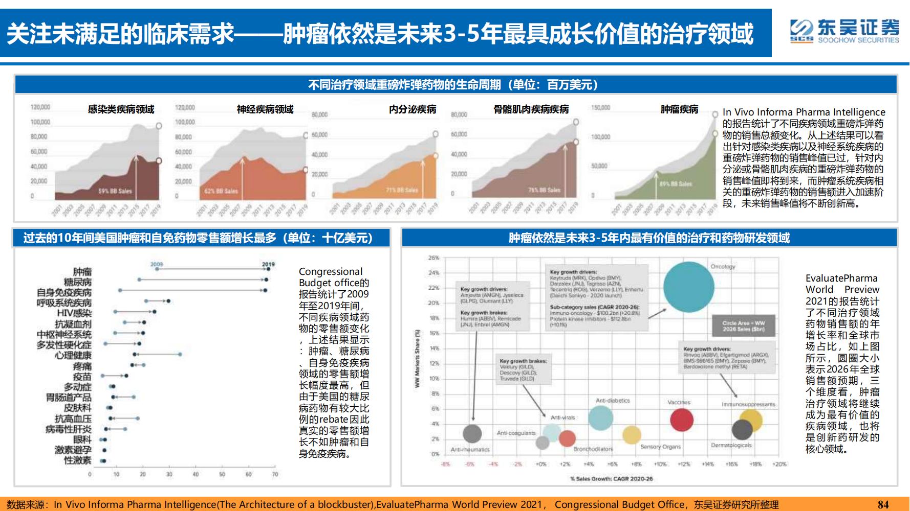 2022年医药领域投资策略：医改回归医疗本源，成长、赛道两手抓