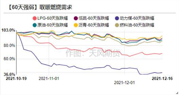 期货品种强弱排行榜 20211217