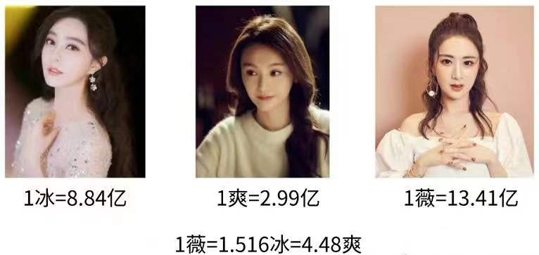 逃税被罚13亿，没想到救了王力宏的是薇娅