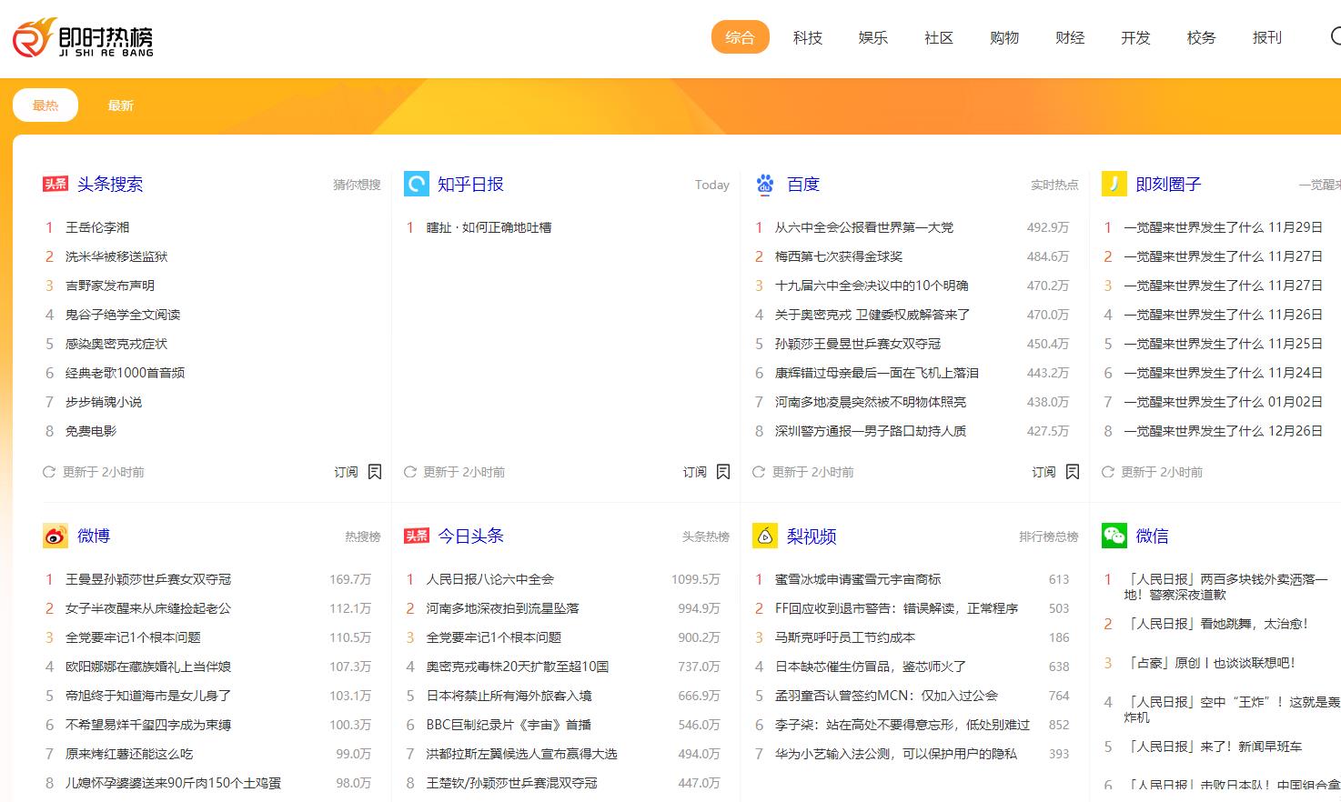 自媒体最佳选题指南，赶紧收藏！即时热榜