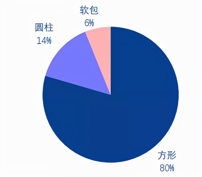 拳打韩国脚踢日本！国产铝塑膜，让锂电池穿新衣