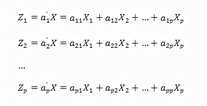 商业决策中如何快速找到问题关键？变量降维算法详解