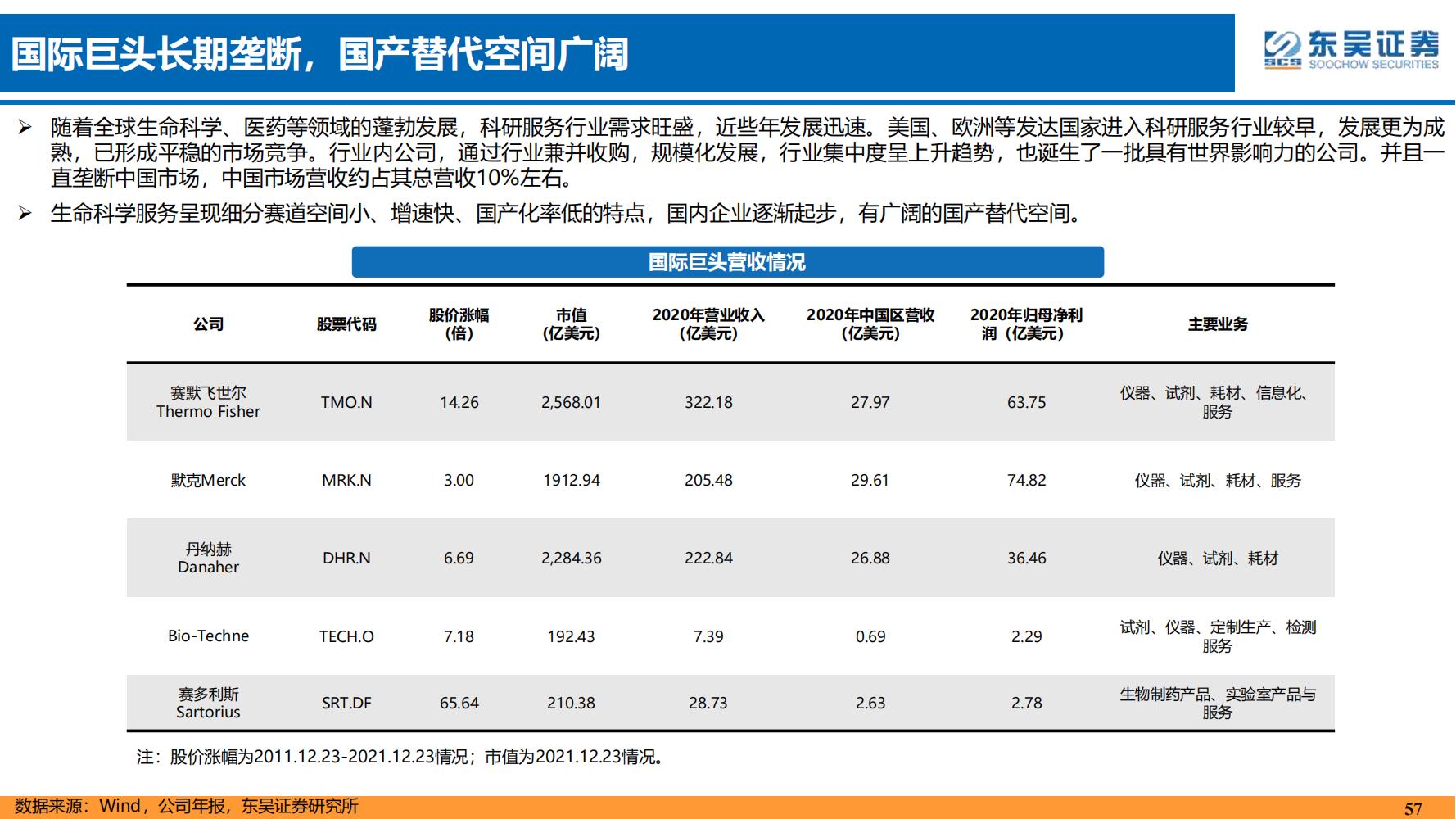 2022年医药领域投资策略：医改回归医疗本源，成长、赛道两手抓
