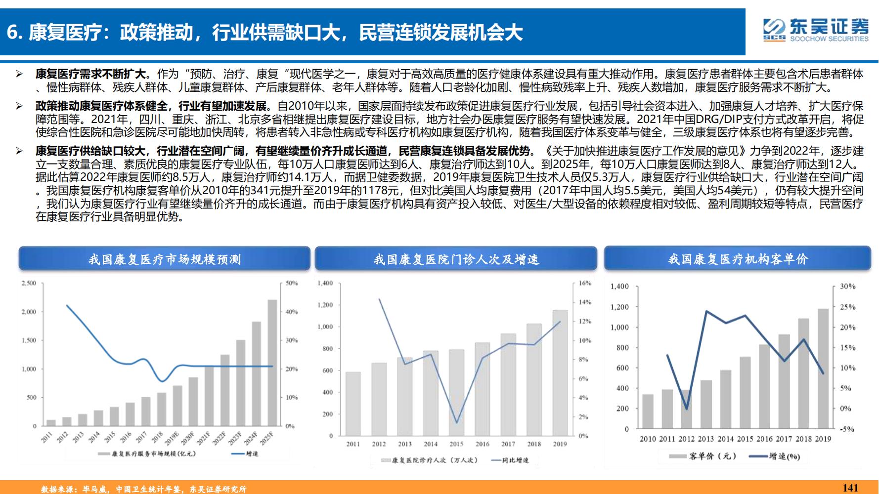 2022年医药领域投资策略：医改回归医疗本源，成长、赛道两手抓