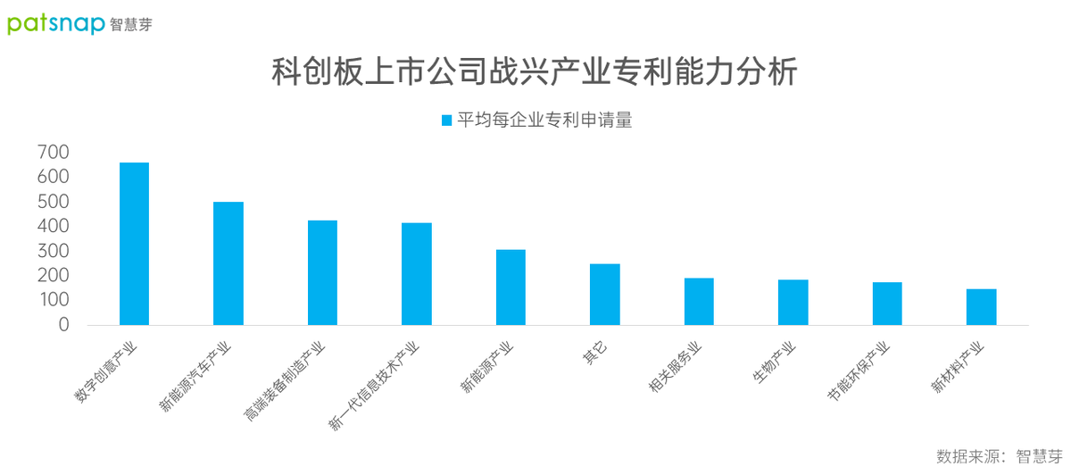 2021年科创板377家上市公司授权发明中位数28件，谁是科创之星？
