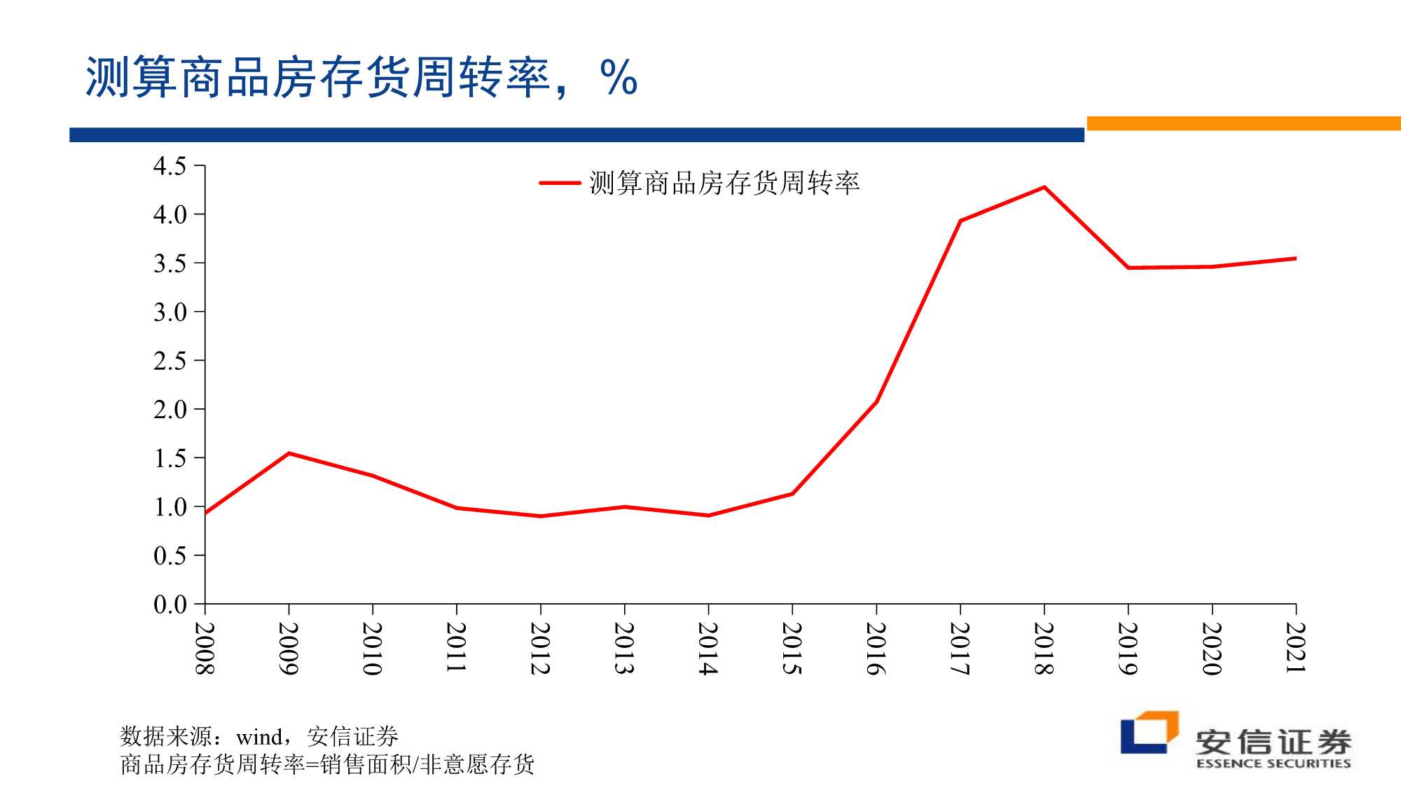房地产行业：沉舟侧畔千帆过（安信证券）