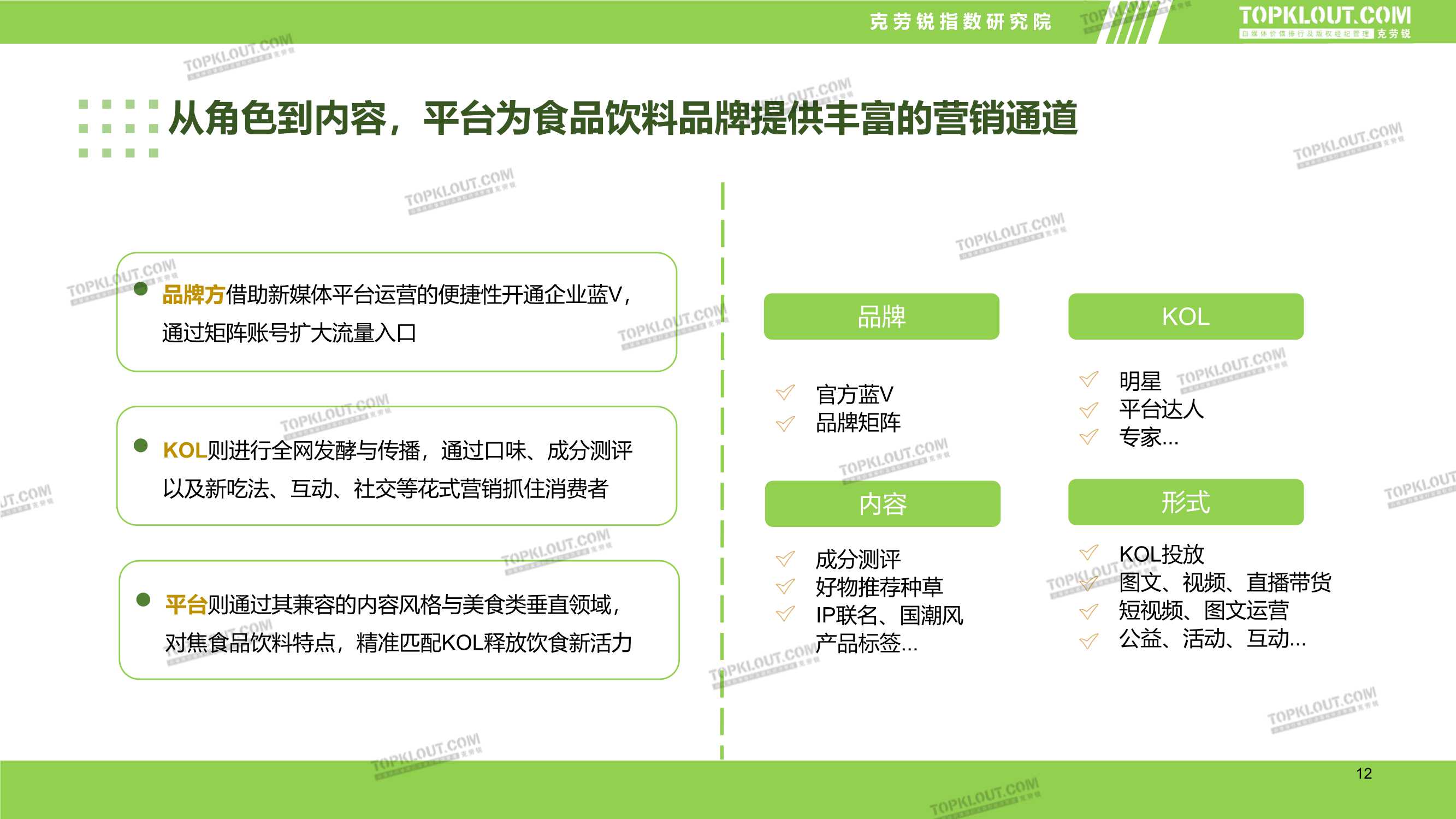 食品饮料品牌新媒体内容营销报告（克劳锐）