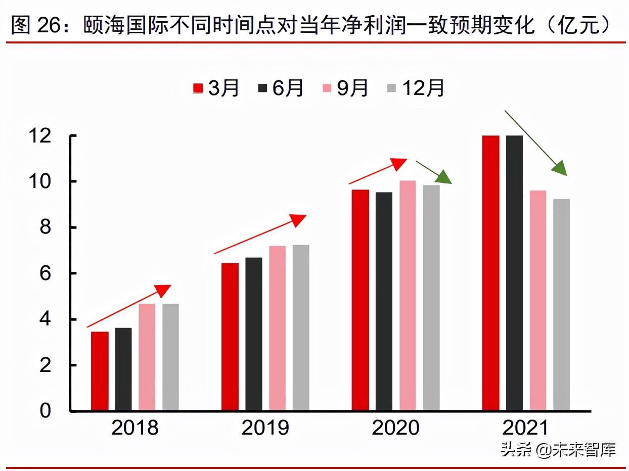 食品饮料行业深度研究：复盘及展望