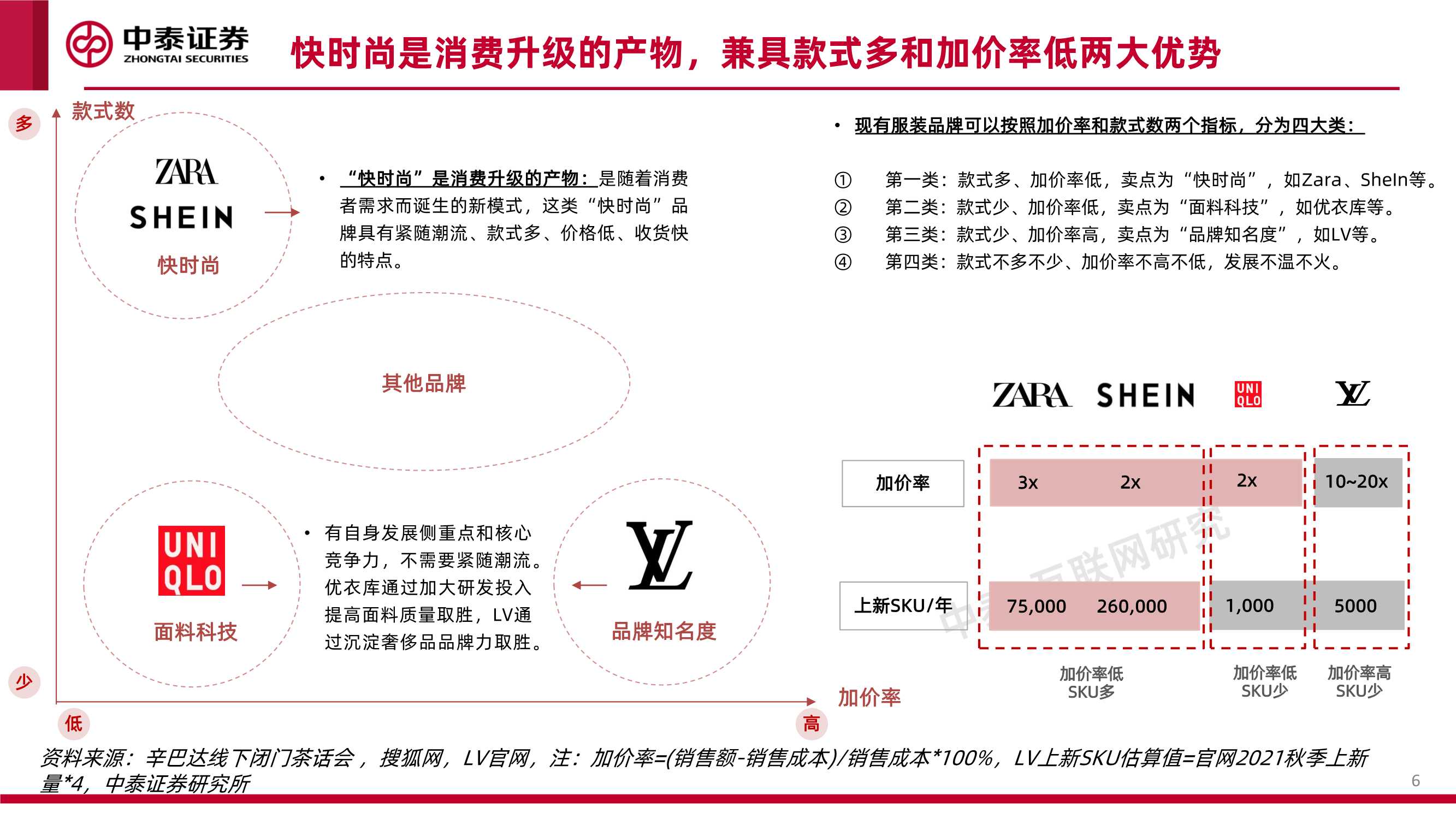 互联网行业品牌出海系列深度·SheIn篇：疾如风，徐如林