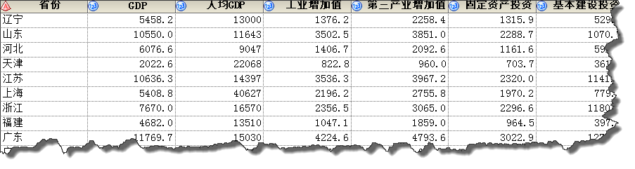 商业决策中如何快速找到问题关键？变量降维算法详解