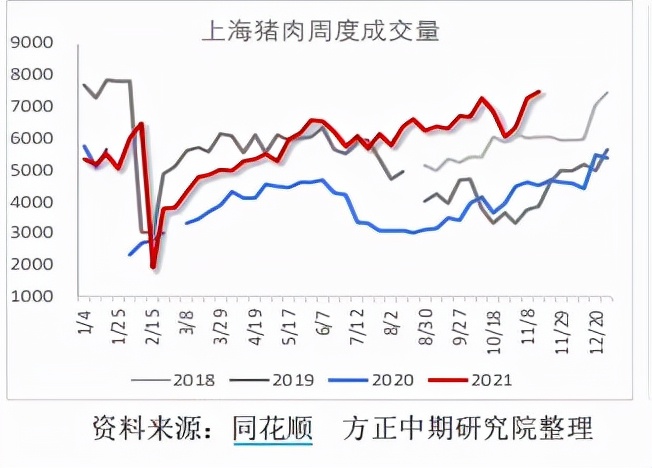 猪粮比打底，猪周期有望重启