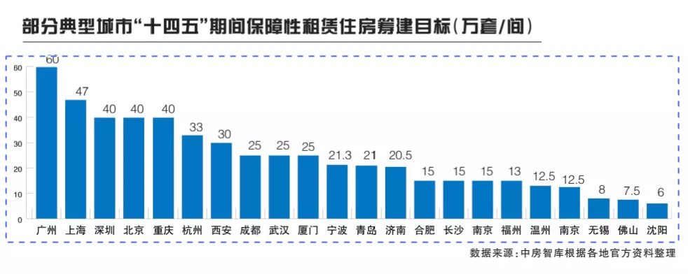 全年计划筹集240万套！保障性租赁住房加速补短板