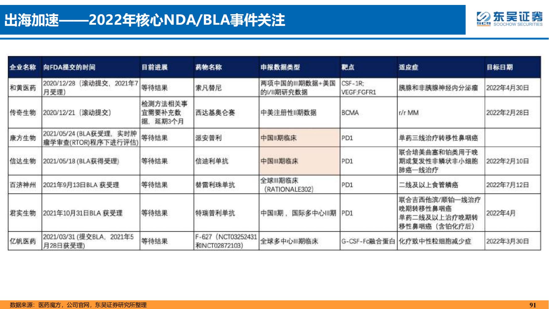 2022年医药领域投资策略：医改回归医疗本源，成长、赛道两手抓
