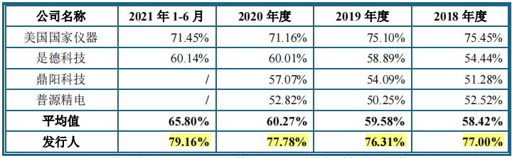 思林杰客户集中依赖果链，关联交易占比攀高，税补占比高