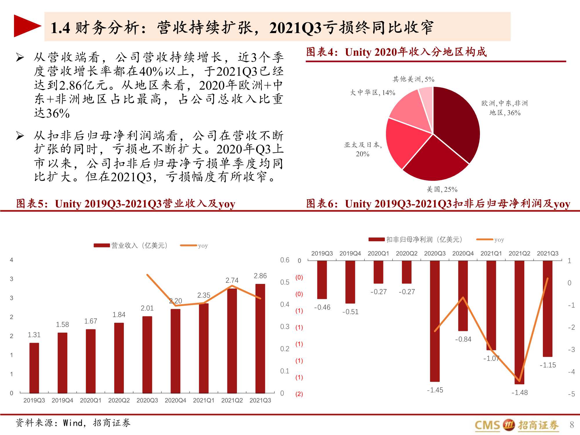 UNITY深度报告:元宇宙的筑梦师