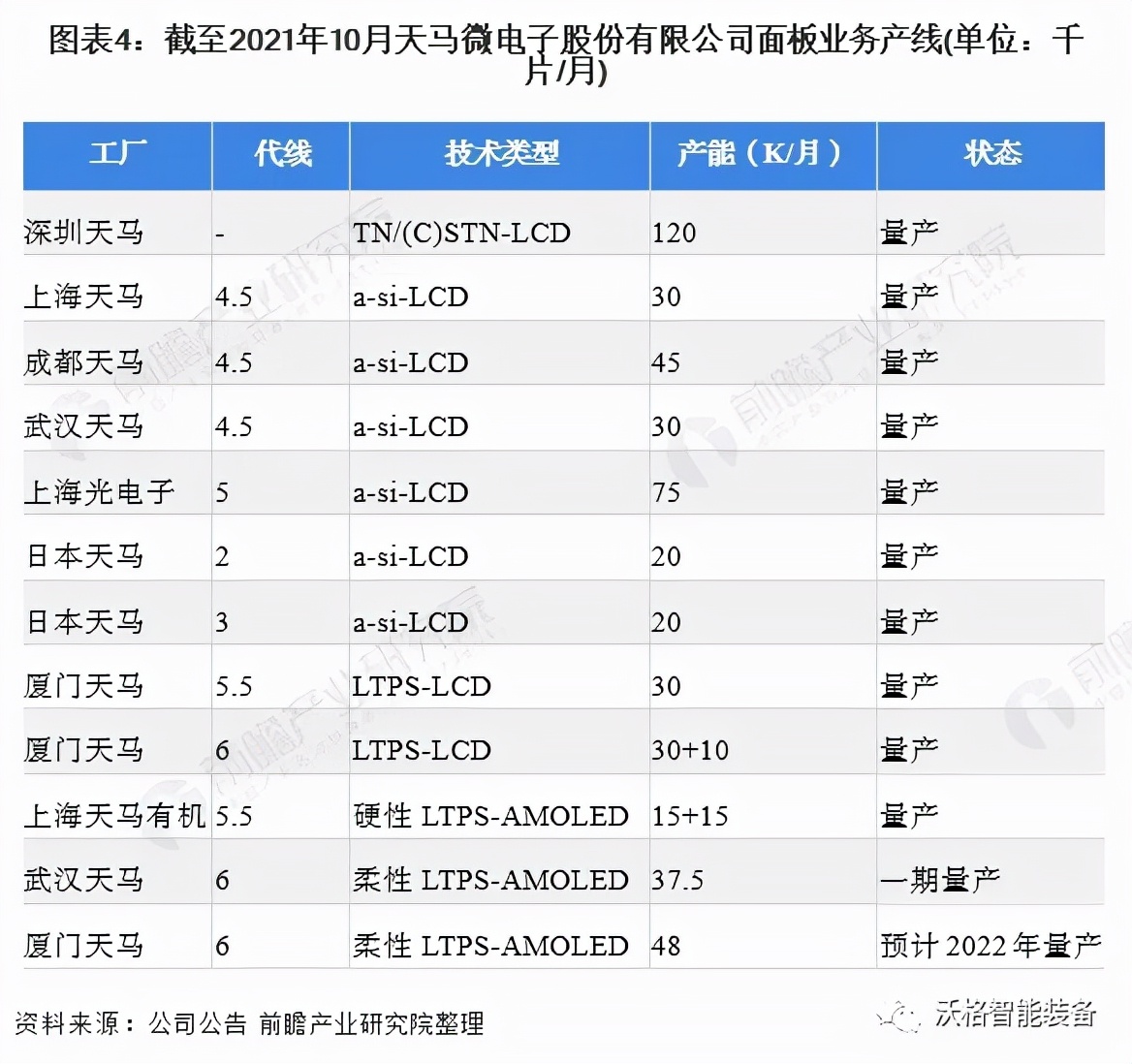 中国面板行业龙头企业对比：京东方PK深天马 谁是中国面板之王？