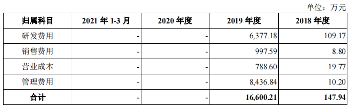 启信宝主体公司合合信息拟冲科，流量上的信息保密或是隐患