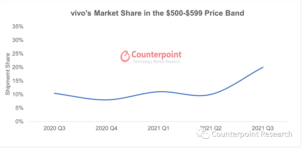 vivo登顶中国中高端市场：S系列具有重要战略意义