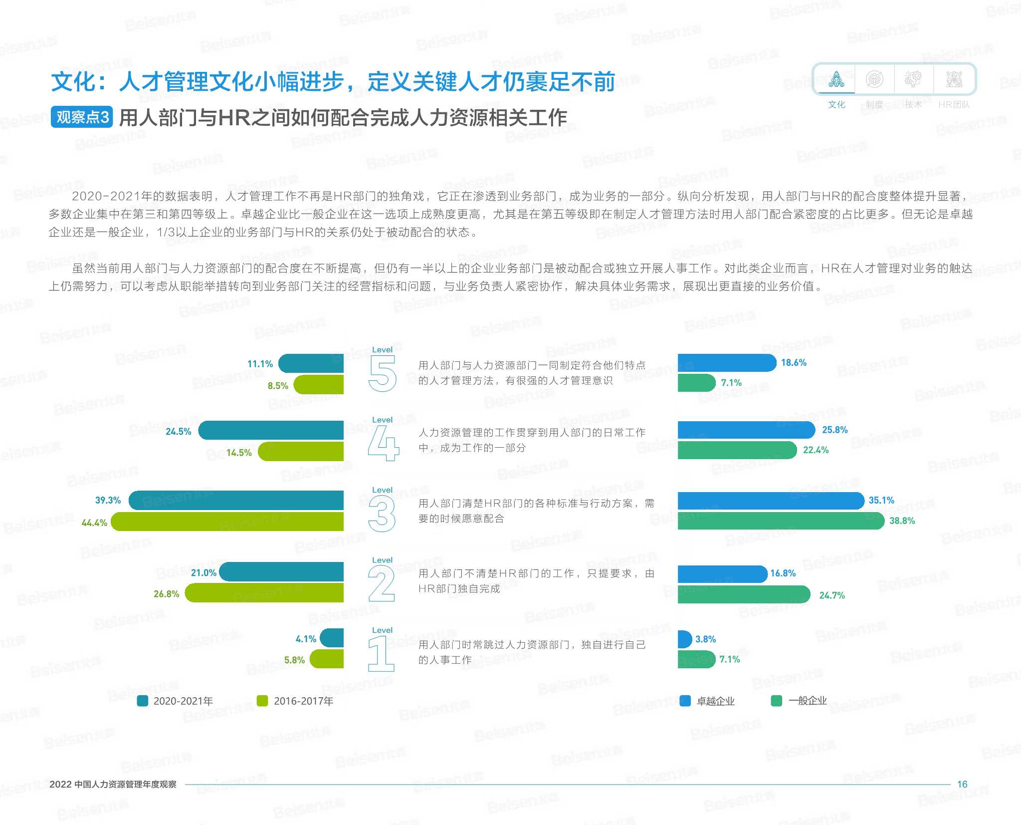 2022中国人力资源管理年度观察（北森）