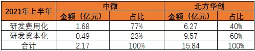 跌跌不休！半导体设备两大龙头，分水岭来了？