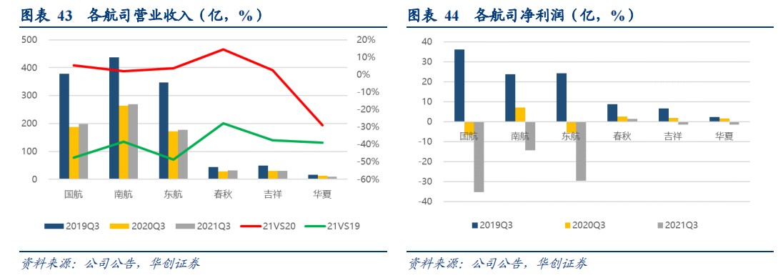 航空股的2021年：“快乐飞”没有想象中的那么“快乐”