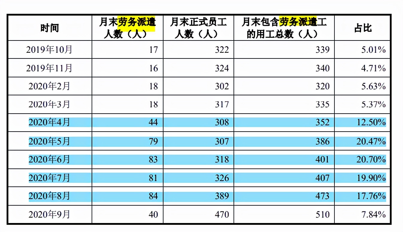 维海德尴尬的ODM身份，业绩可持续性遭问询，边理财边补流