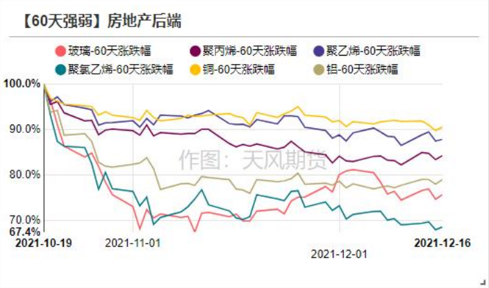 期货品种强弱排行榜 20211217