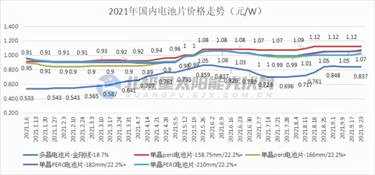 2021光伏白皮书：天地间一场好戏