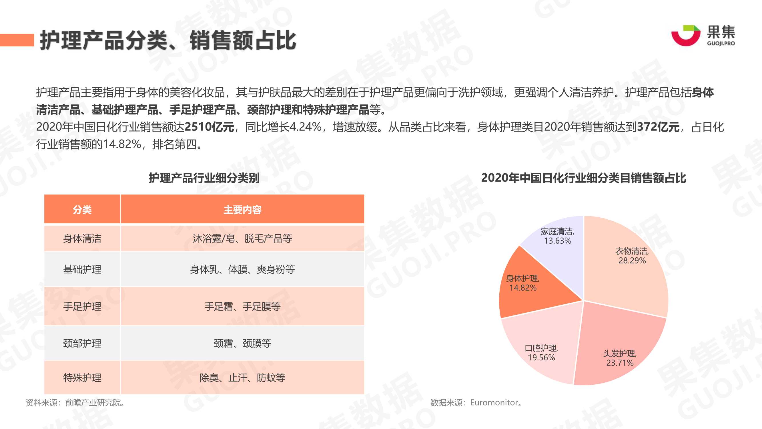 2021年身体护理行业社媒营销分析报告