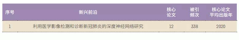 11大領(lǐng)域171個(gè)熱點(diǎn)和新興前沿發(fā)布！有你的研究方向嗎？